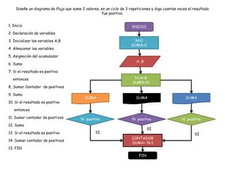 Top 40+ imagen ejercicios de diagramas de flujo resueltos pdf - Abzlocal.mx