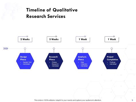 Methodology For Qualitative Research Proposal Templat - vrogue.co