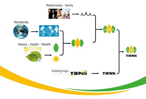 TIENS Group corporate profile | Tienspartner.com