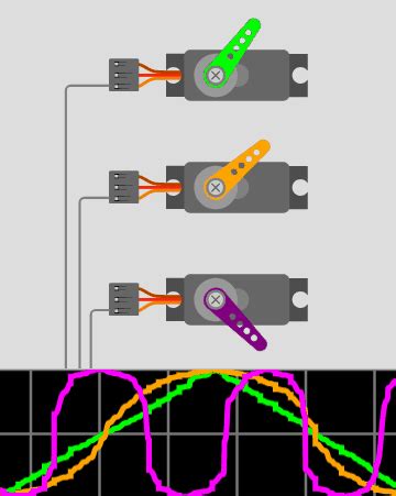 dlloydev/ESP32 ESP32S2 AnalogWrite: ESP32 PWM, Servo, Easing and…