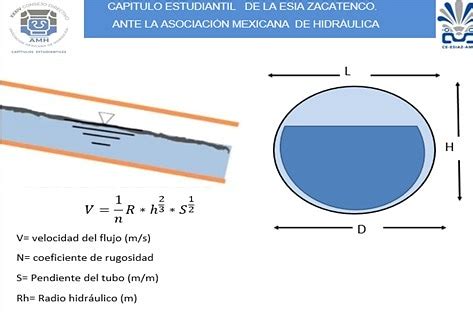 tetraedro Sueño áspero avance calculo de manning Sumamente elegante ...