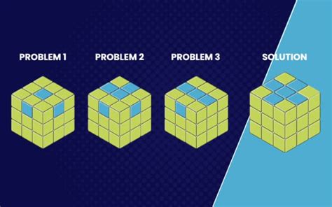 The Beginner’s Rubik's Cube Algorithms: The White Cross Method