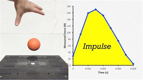 Impulse Physics Graph