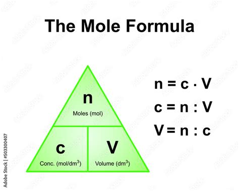 Scientific Designing of The Mole Formula Triangle. Relationship Between ...