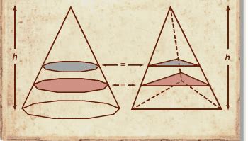 Cavalieri’s principle | mathematics | Britannica