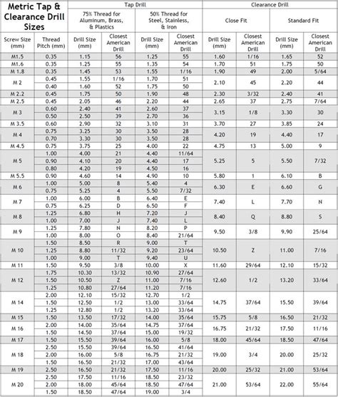 Metric thread chart, Drill bit sizes, Business newsletter templates