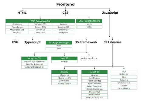 What is web development ? - Matrix University