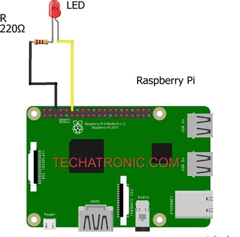 Raspberry Pi GPIO | Configure LED with RPi GPIO