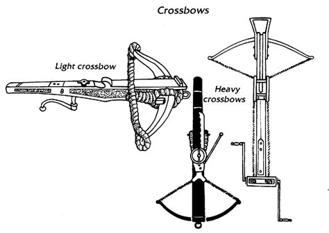 Heavy Crossbow 5e Guide - Explore DnD