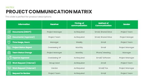 Communication Matrix - SlideBazaar
