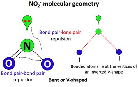 NO2- lewis structure, molecular geometry, bond angle, hybridization