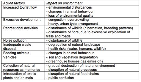 Environmental impacts - An Introduction To Tourism