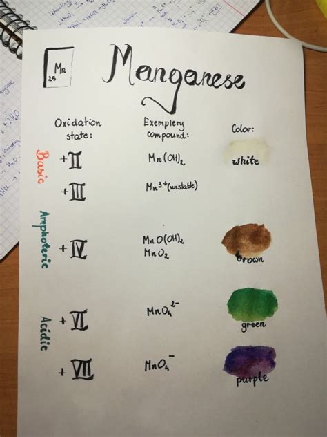 Manganese compounds colors (different oxidation states) #chemistry #manganese #chemistrychart # ...