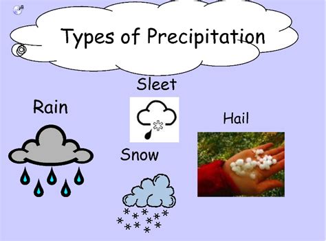 Seneca School - Year 1-2 - Science / English: SS - WINDS & PRECIPITATION