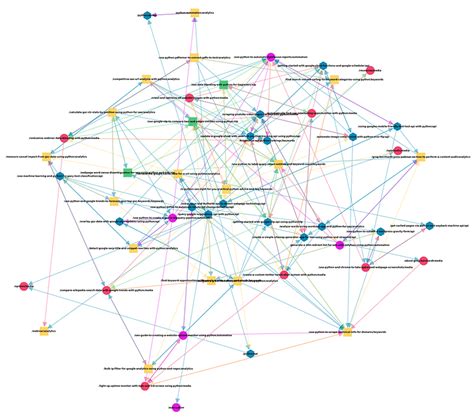 Create a Topical Internal Link Graph for SEO with NetworkX and Python