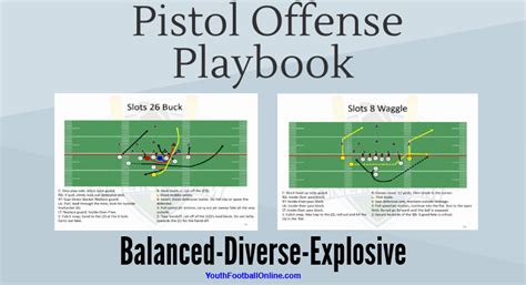 Pistol Offense Playbook for Youth Football | PDF Playbook