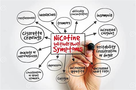 Common Nicotine Withdrawal Symptoms Mind Map, Medical Concept for ...