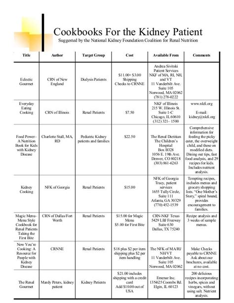 Renal Nutrition Guidelines | Blog Dandk