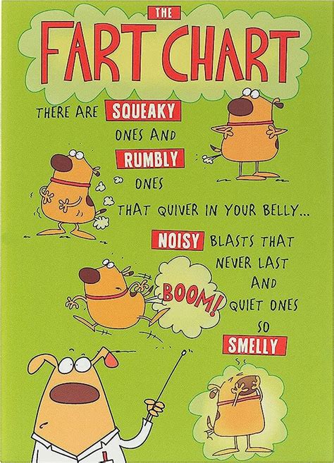 UK Greetings Birthday Card for Him/Friend - Funny Fart Design : Amazon ...