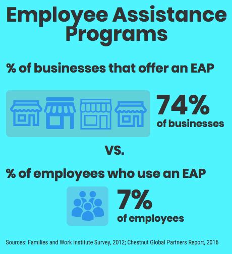 What Is an Employee Assistance Program (EAP)?