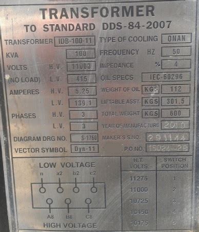 How to Calculate the Required KVA Rating for three Phase Transformers? - Production Technology