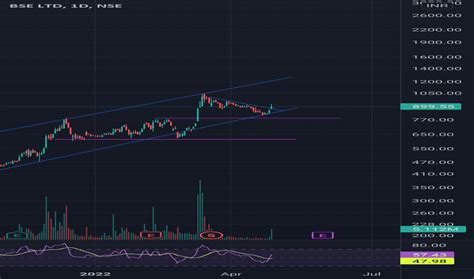 BSE Stock Price and Chart — NSE:BSE — TradingView