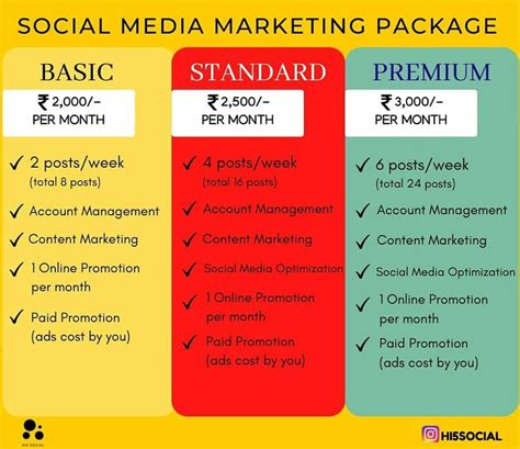 Social media marketing package | Social media marketing pricing, Social ...