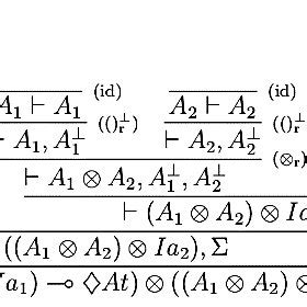 Fragmentation of linear logic connectives | Download Scientific Diagram