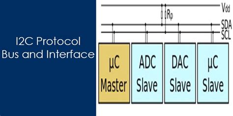 I2C Communication Protocol, Bus and Interface - Aticleworld