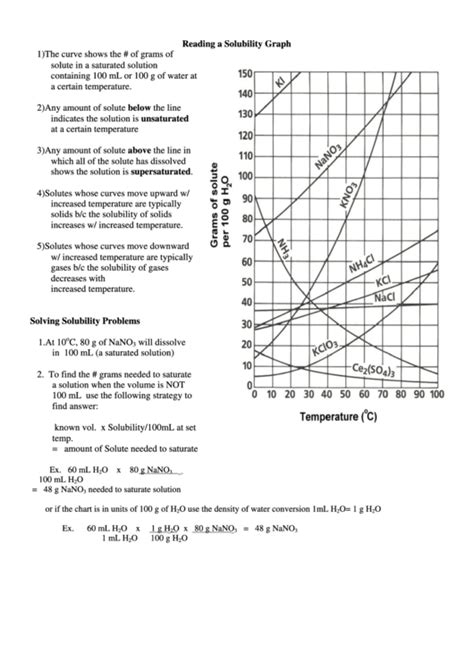 Reading The Solubility Chart Worksheet Template printable pdf download