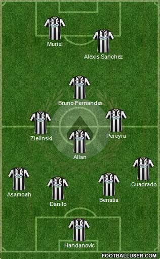 All Udinese (Italy) Football Formations