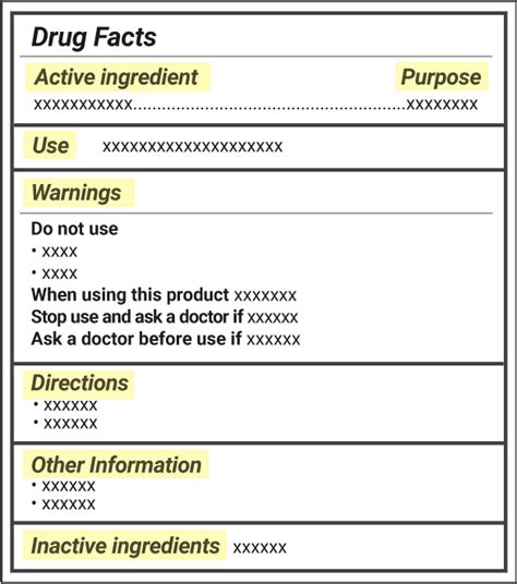 Read the Label: Understanding the Drug Facts Label on Over The Counter Medicines - MyOldMeds.com