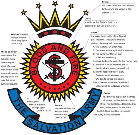 Salvation Army Red Shield Logo - LogoDix