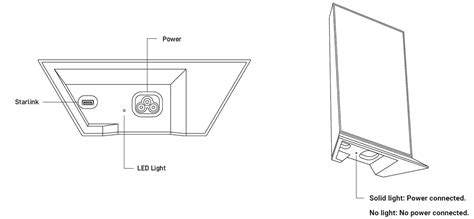 STARLINK Rectangular Internet Dish Installation Guide