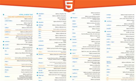 Best HTML and CSS Cheat Sheets » CSS Author