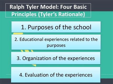 Ralph Tyler Model Of Curriculum Development