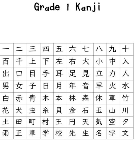 PRINTABLE Japanese Grade 1 Kanji Textbook Practice Sheets, Tracing ...