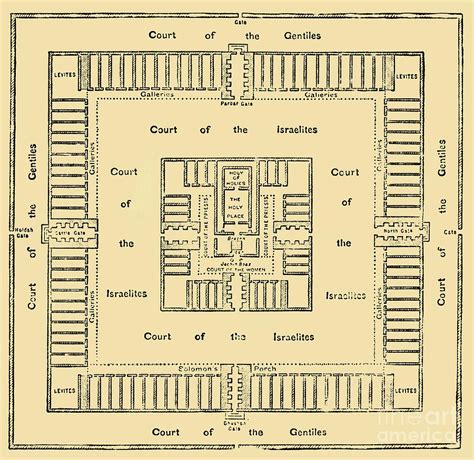 Ground-plan Of The Temple Of Solomon by Print Collector