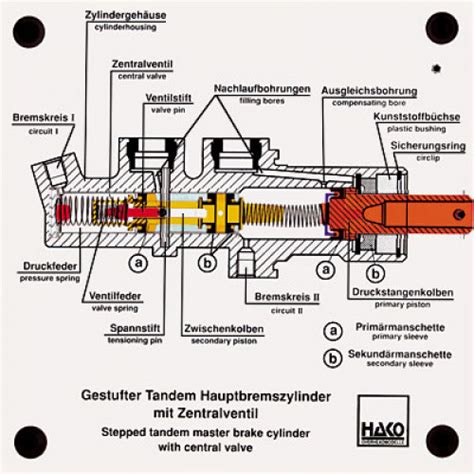 Stepped tandem brake master cylinder with central valve | 810000244 | HAKO