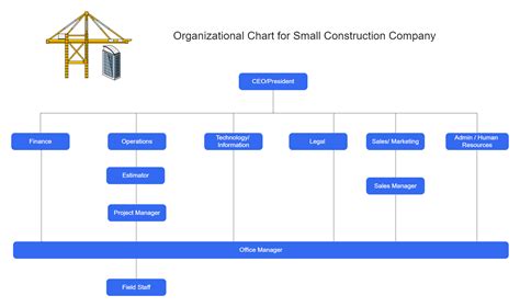Construction Company Organizational Chart Template