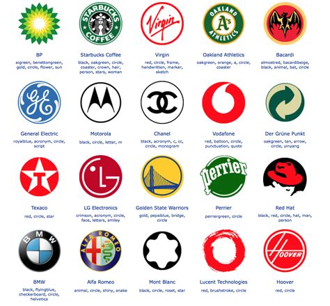 Circle Logo Gallery /// | Circle logos, Circle, Logo gallery