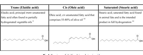 Hydrogenated Oil Structure