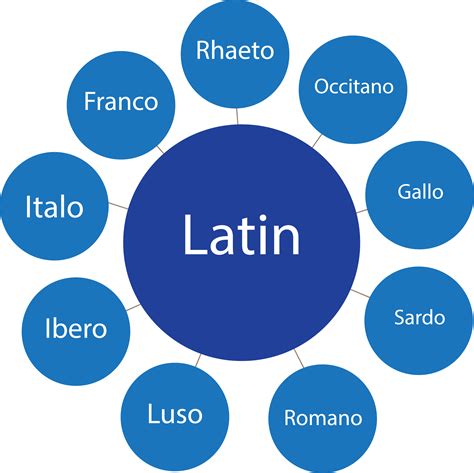 Latin Language Family - Louisiana Historic and Cultural Vistas