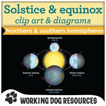 Solstices and Equinoxes clip art and diagrams by Working Dog Resources