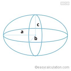 Surface Area of an Ellipsoid Formula