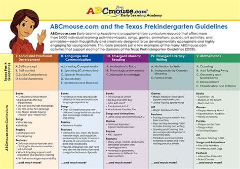 ABCmouse.com Curriculum > Early Learning Standards & Best Practices