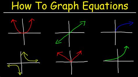 How To Graph Equations - Linear, Quadratic, Cubic, Radical, & Rational Functions - YouTube