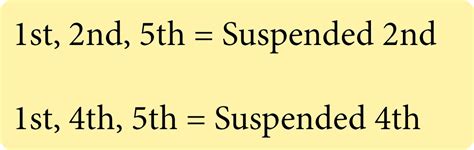 Suspended Chords: How Do They Work? - Jade Bultitude