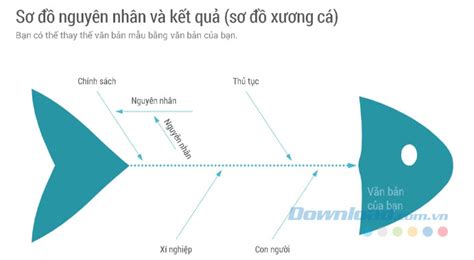 Tải Mẫu PowerPoint: Sơ đồ xương cá Template sơ đồ xương cá - vidsbook.com