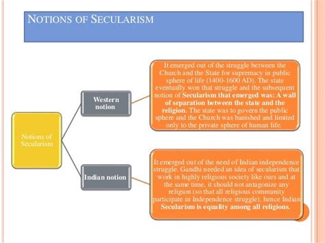 Secularism